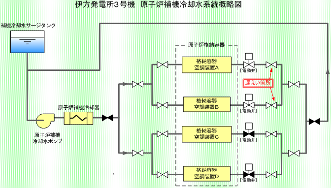 伊方発電所3号機　原子炉補機冷却水系統概略図