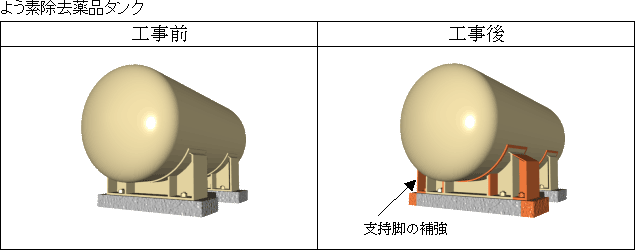 よう素除去薬品タンク図