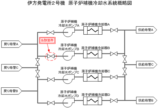 伊方発電所2号機　原子炉補機冷却水系統概略図