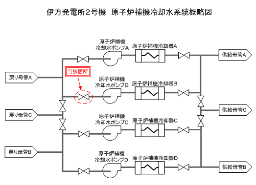 伊方発電所2号機　原子炉補機冷却水系統概略図