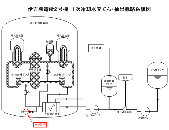 伊方発電所2号機　1次冷却水充てん・抽出概略系統図