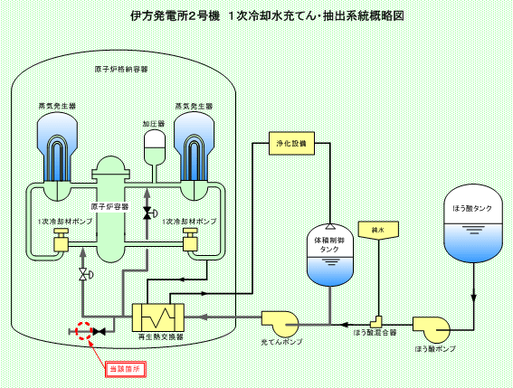 伊方発電所2号機  1次冷却水充てん・抽出系統概略図