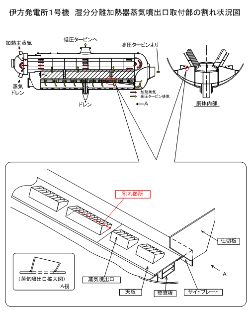 伊方発電所1号機　湿分分離加熱器蒸気噴出口取付部の割れ状況図