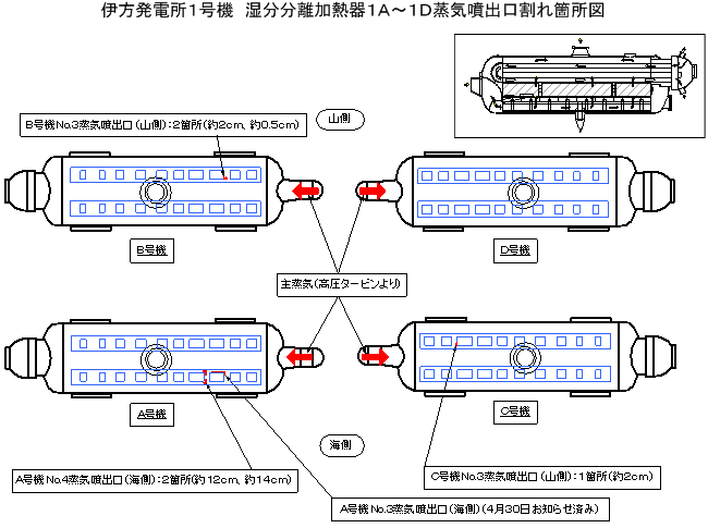 伊方発電所1号機　湿分分離加熱器1Ａ～1Ｄ蒸気噴出口割れ箇所図