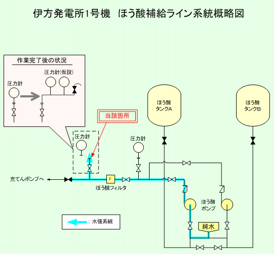 伊方発電所1号機  ほう酸補給ライン系統概略図