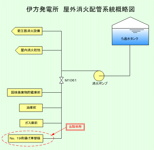 伊方発電所　屋外消火配管系統概略図