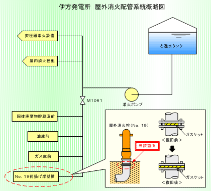 伊方発電所　屋外消火配管系統概略図