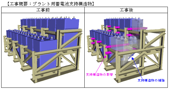 工事概要：プラント用蓄電池支持構造物