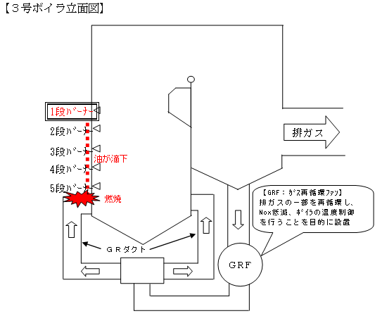 3号ボイラ立面図