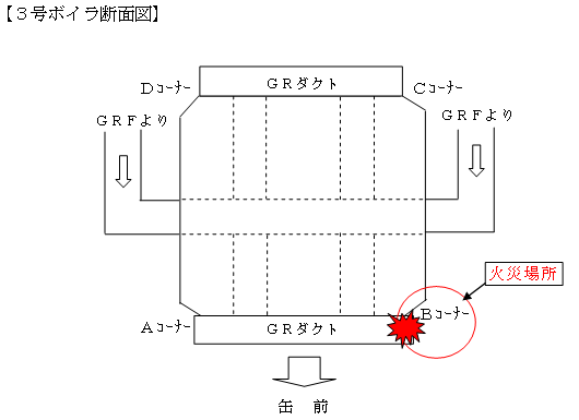 3号ボイラ断面図