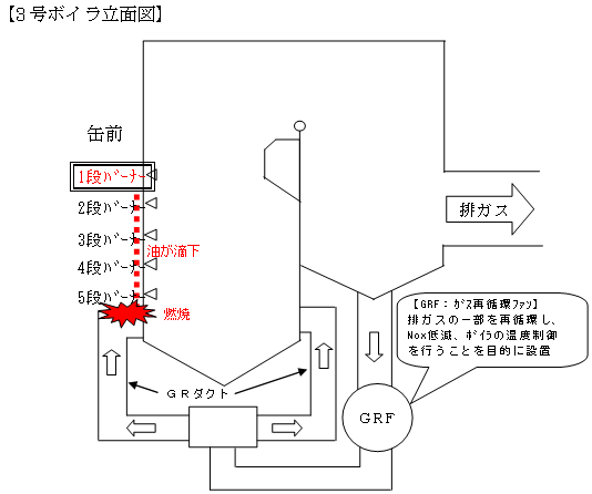 3号ボイラ立面図