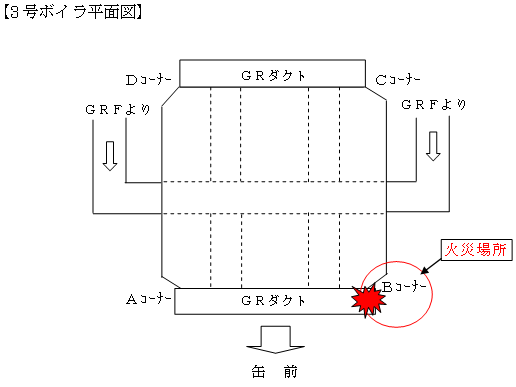 3号ボイラ平面図