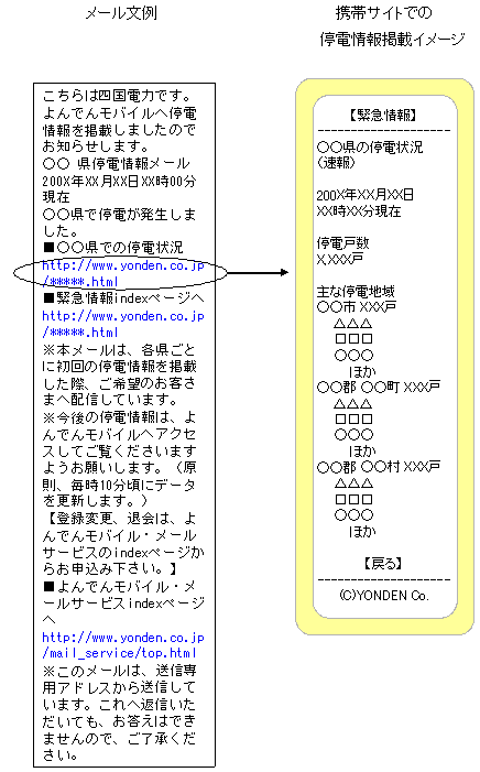 メール文例および携帯サイトでの停電情報掲載イメージ