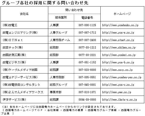 グループ各社の採用に関する問い合わせ先