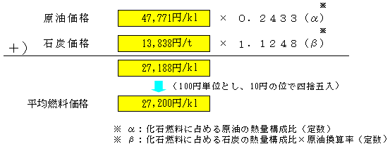 平均燃料価格（平成20年10～12月実績）の算定式