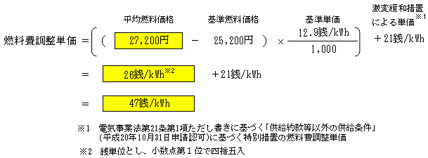 燃料費調整単価（低圧供給のお客さまの場合）の算定式