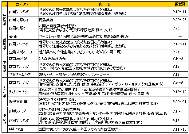 ルネサンス四国2009年春号　掲載情報の県別分類