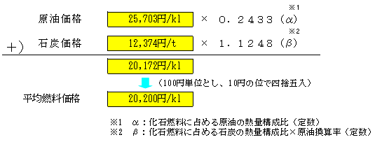 平均燃料価格(平成21年1～3月実績)の算定式