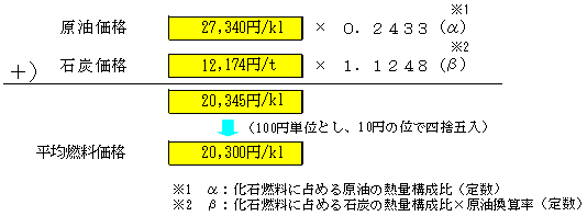 平均燃料価格(平成21年2～4月実績)の算定式