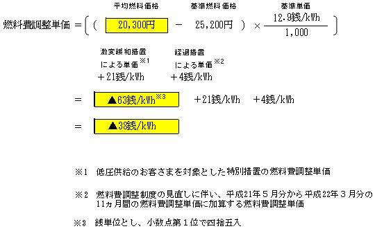 燃料費調整単価（低圧従量制供給のお客さまの場合）の算定式