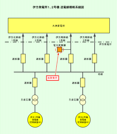 伊方発電所1、2号機　送電線概略系統図
