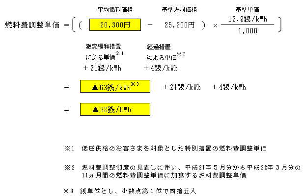 燃料費調整単価（低圧従量制供給のお客さまの場合）の算定式