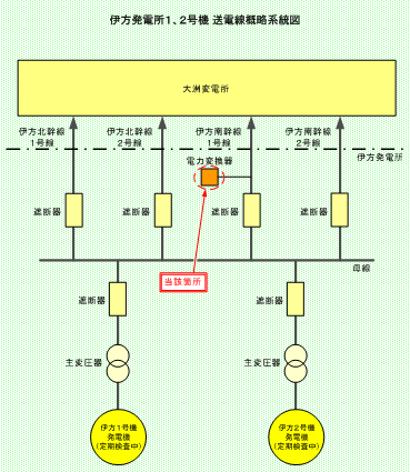 伊方発電所1、2号機 送電線概略系統図