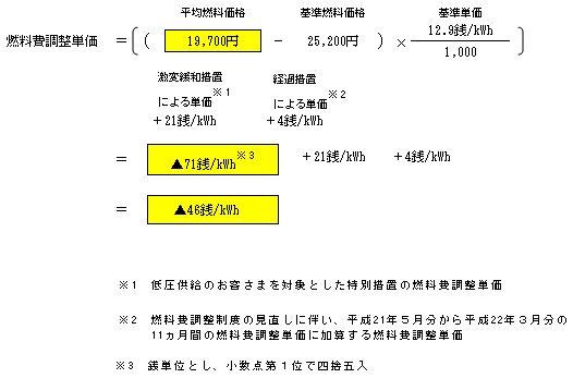 燃料費調整単価（低圧従量制供給のお客さまの場合）の算定式