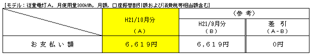 標準的なご家庭におけるお支払い額の表