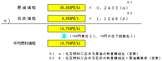 平均燃料価格(平成21年5～7月実績)の算定式