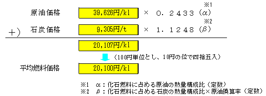 平均燃料価格(平成21年6～8月実績)の算定式