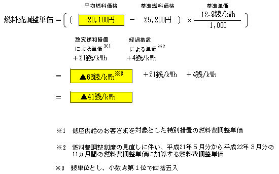 燃料費調整単価（低圧従量制供給のお客さまの場合）の算定式