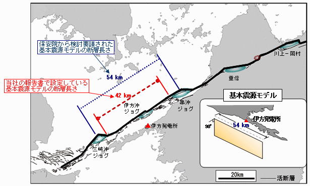 【 図－1　基準地震動策定のために設定している基本震源モデルの断層 】