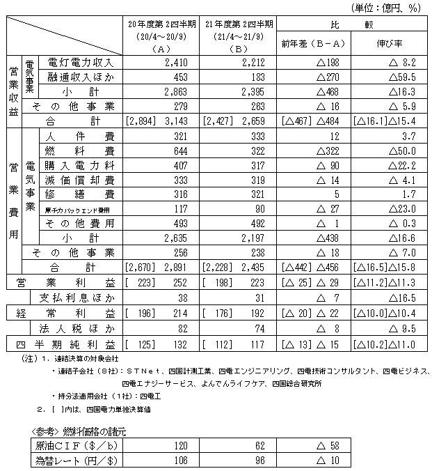 収支の表