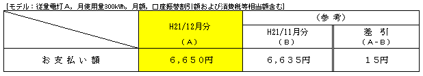 標準的なご家庭におけるお支払い額の表