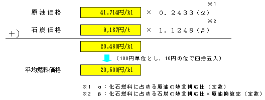 平均燃料価格(平成21年7～9月実績)の算定式