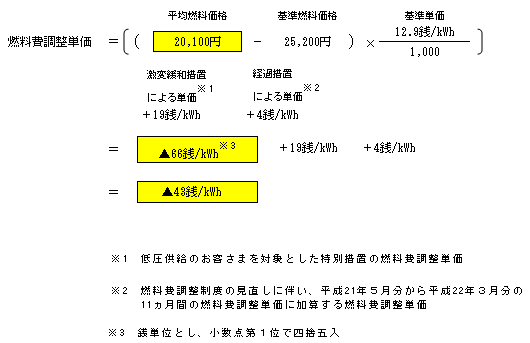 燃料費調整単価（低圧従量制供給のお客さまの場合）の算定式