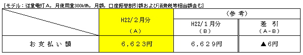 標準的なご家庭におけるお支払い額の表