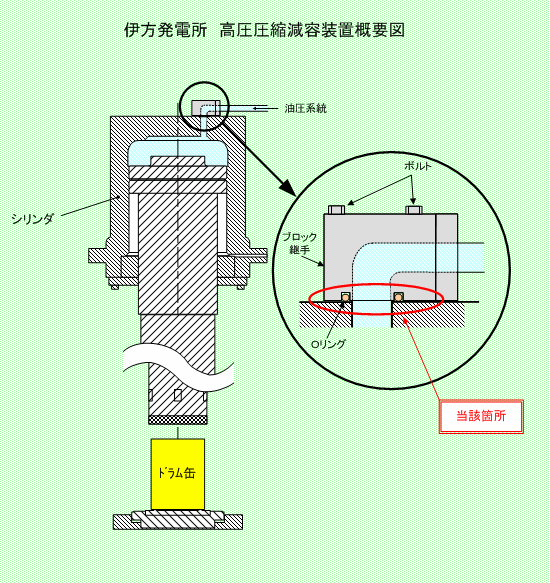 伊方発電所　高圧圧縮減容装置概要図