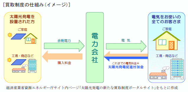 買取制度の仕組み（イメージ）