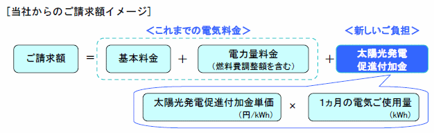 当社からのご請求額イメージ