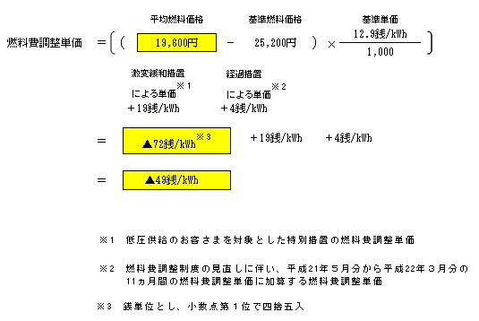 燃料費調整単価（低圧従量制供給のお客さまの場合）の算定式