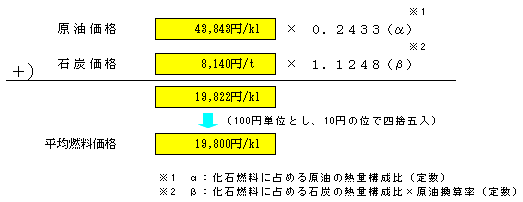 平均燃料価格(平成21年11月～平成22年1月実績)の算定式