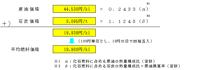 平均燃料価格(平成21年12月～平成22年2月実績)