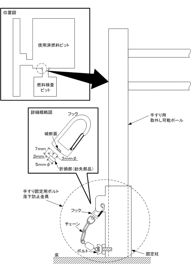 伊方発電所1号機　使用済燃料ピット　手すり固定用ボルト落下防止金具　概略図