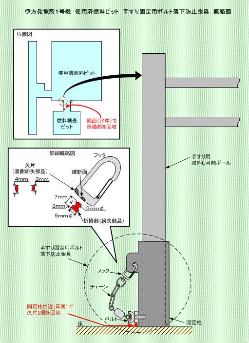 伊方発電所1号機　使用済燃料ピット手すり固定用ボルト落下防止金具概略図