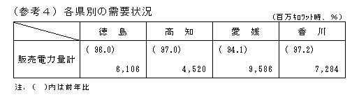 各県別の需要状況