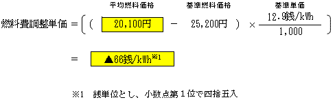 燃料費調整単価（低圧従量制供給のお客さまの場合）