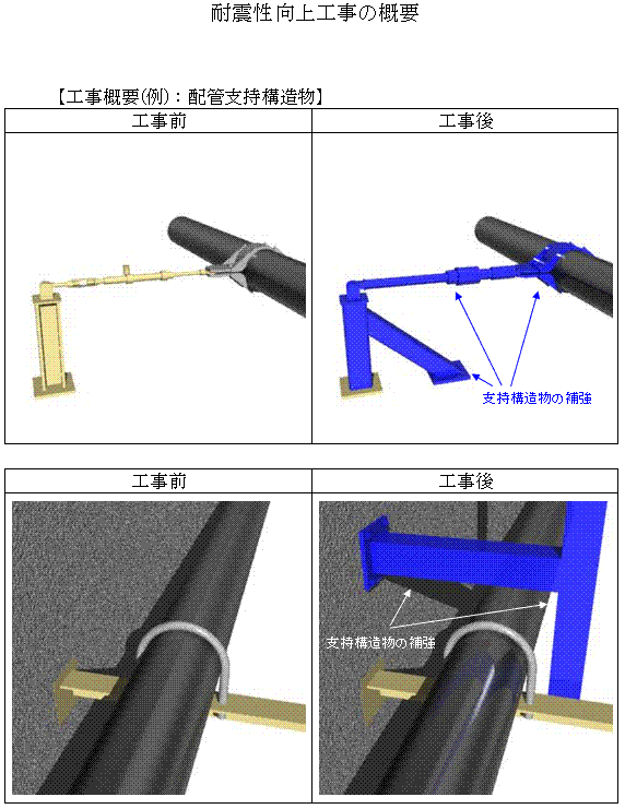 耐震性向上工事の概要