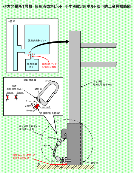 伊方発電所1号機　使用済燃料ピット手すり固定用ボルト落下防止金具概略図